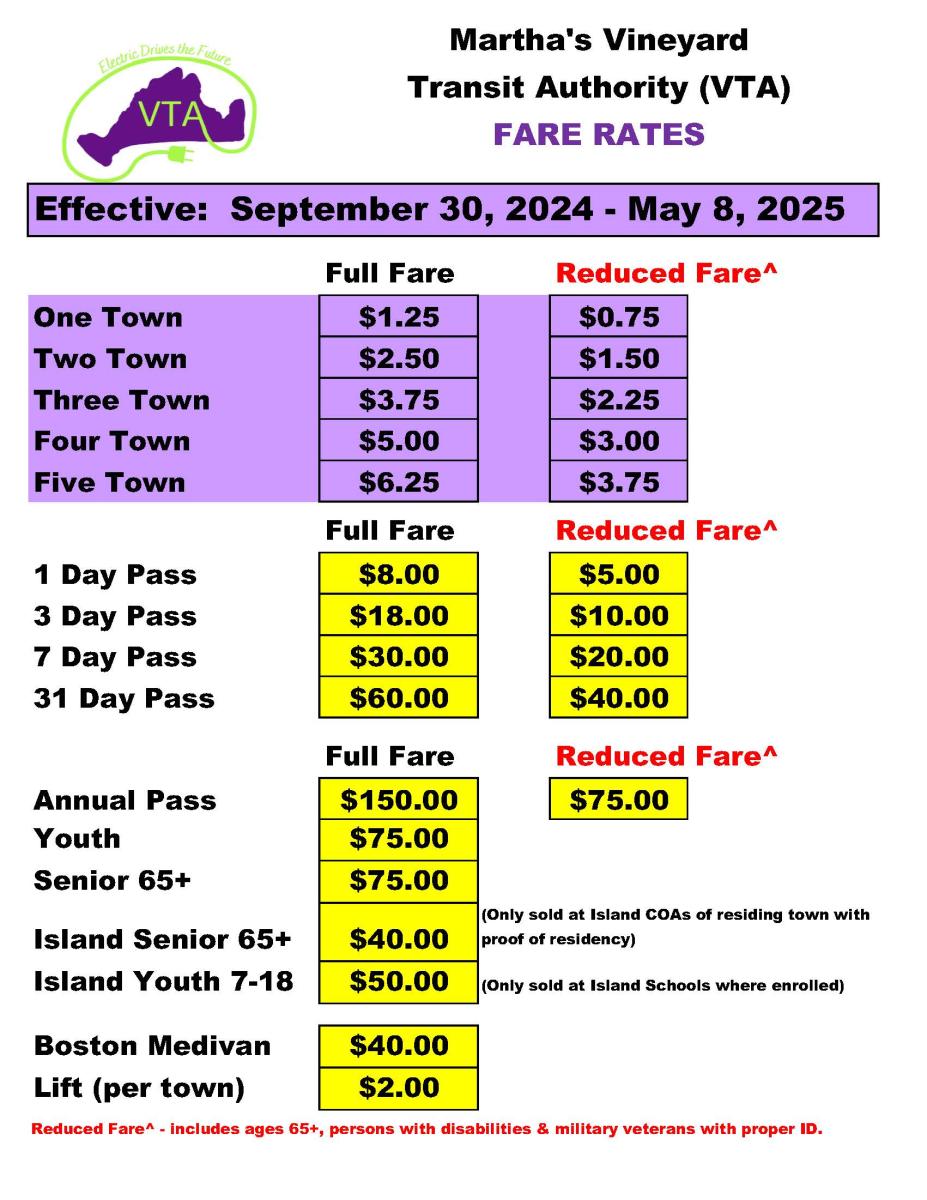 fare chart